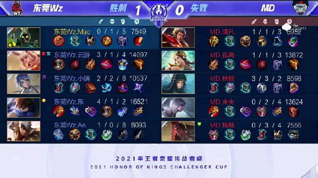 逐渐找到比 逐渐找到比